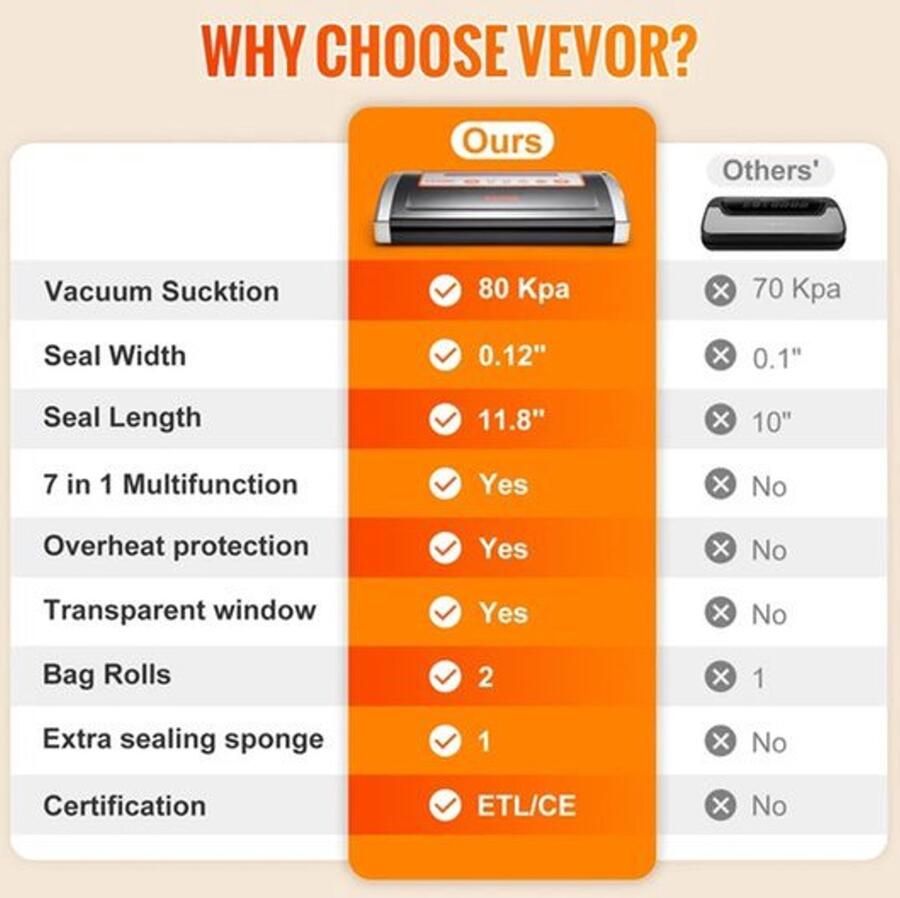 Corenia Vacuümsealer Machine Vacuümsealer Vacuümmachine Vacuümsealer Foodsaver 130W 80Kpa voor het bewaren van droge en vochtige levensmiddelen Automatisch en handmatig luchtsealsysteem
