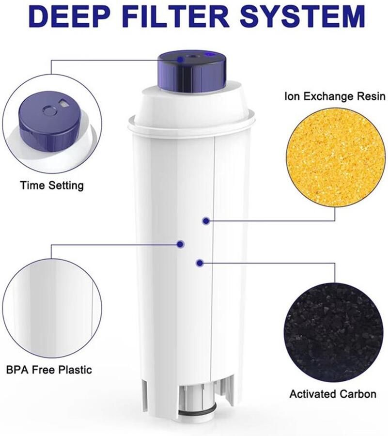 4 vervangende filterpatronen waterfilterpatronen en een waterontharder met actieve kool voor de DLSC002 koffiemachine