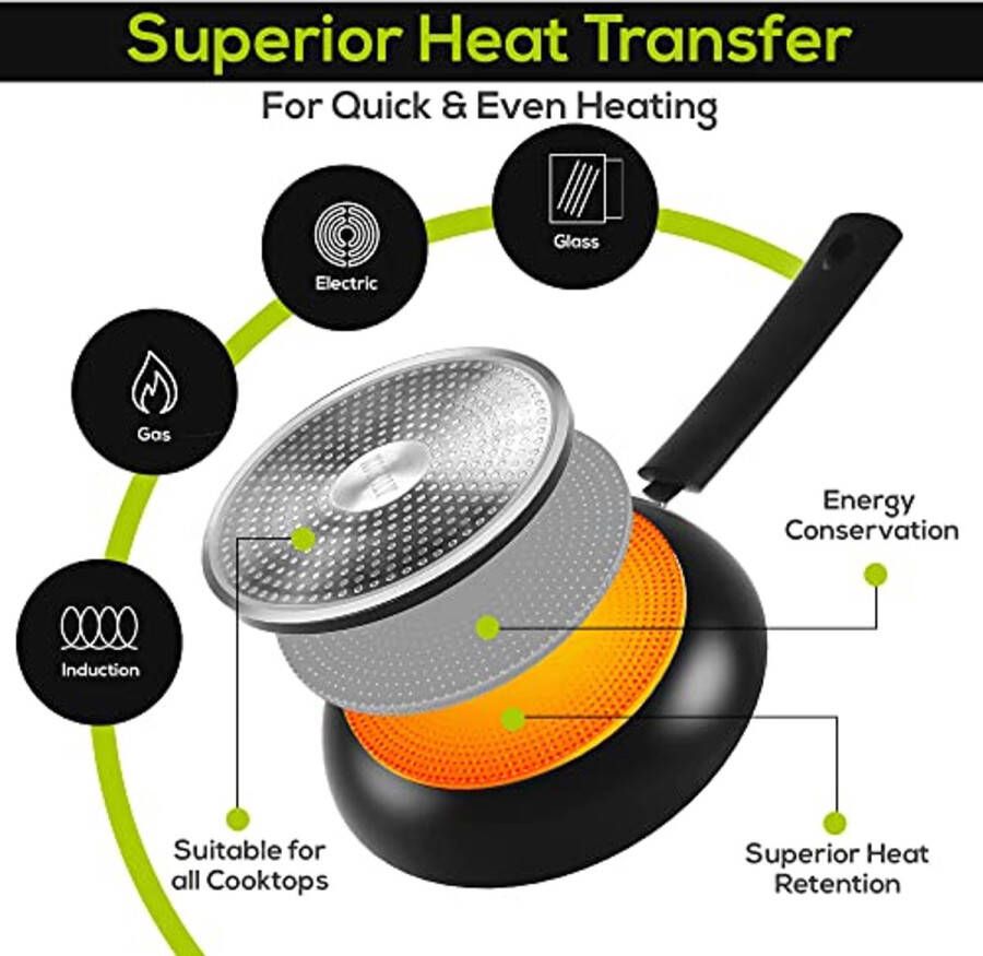 Aluminium Anti-aanbak Koekenpan met Hittebestendige Handgreep Geschikt voor Inductie Gas en Elektrische Fornuizen 24cm