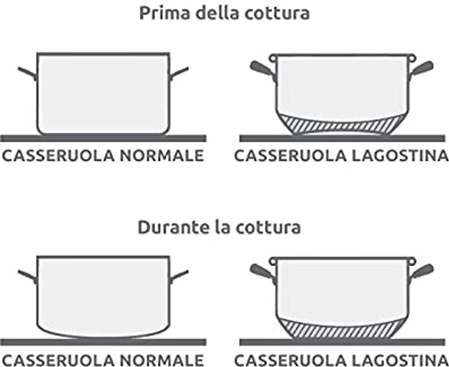 Braadpan Ø 24 cm van roestvrij staal met Lagoseal Plus bodem voor alle warmtebronnen