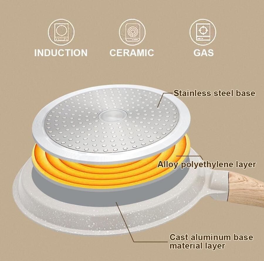 Crêpe Pan Wit 20 cm Met Afneembaar Handvat Voor Gerechten