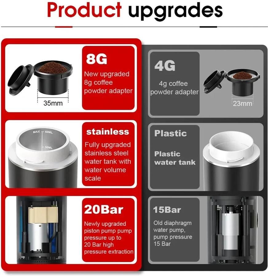 Wireless Electric Portable Espresso Coffee Machine for Car & Home Camping Coffee Maker 3-in-1 Capsule Powder Travel Coffee Maker
