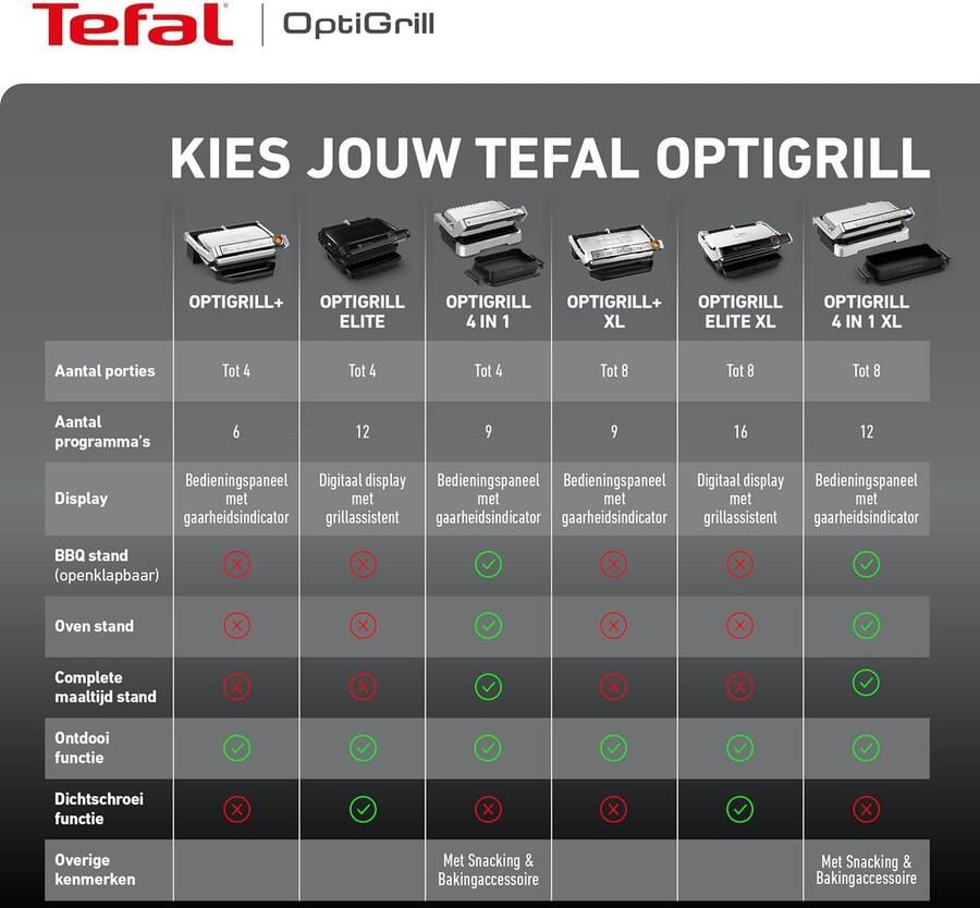 Elektrische Contactgrill Binnen Grill Perfect Grillen Automatische Kooksensor 2000 Watt Roestvrij Staal