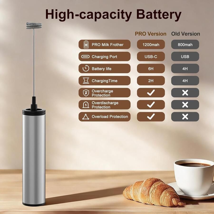 Elektrische Melkopschuimer -Handmixer USB -Melk Opschuimer Handmatig Zonder Stekker Zonder Stekker- 3 Eenvoudig Te Vervangen Opzetstukken Melkklopper Koffie Melk Opschuimer Eierklopper Matcha klopper -3 Snelheidsstanden- Melkkloppe