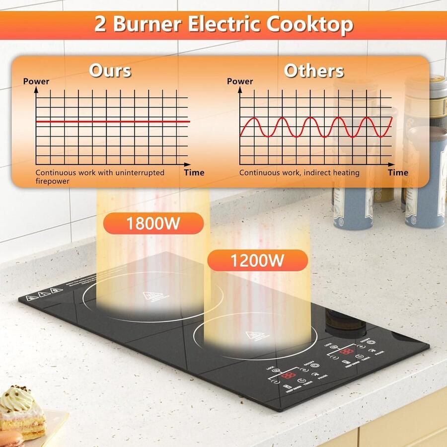 Inbouw Elektrische Kookplaat 2 Zones – 3000W – Sensor Touch Bediening & Timer