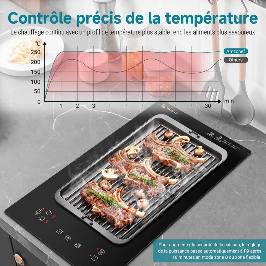 Inductiekookplaat Dubbele kookplaat Koken en braden Flexibele zones 30 x 52 cm Zwart