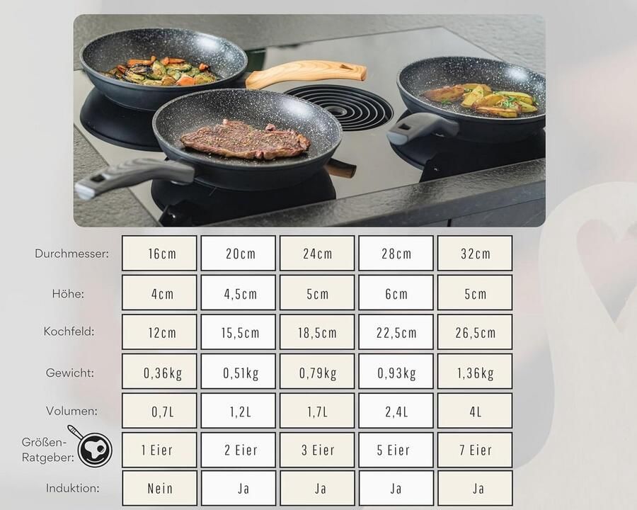 Koekenpan 16cm Kleine universele pan met antiaanbaklaag voor alle fornuizen Veilige handgrepen vaatwasmachinebestendig