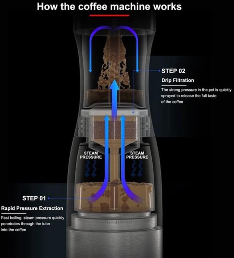 Koffiemachine Draagbaar Autokoffiemachine 12 24V Roestvrij Staal Capaciteit 150 ml Verwarmingstijd 5-8 minuten Inclusief Bekerhouder Espresso Maker