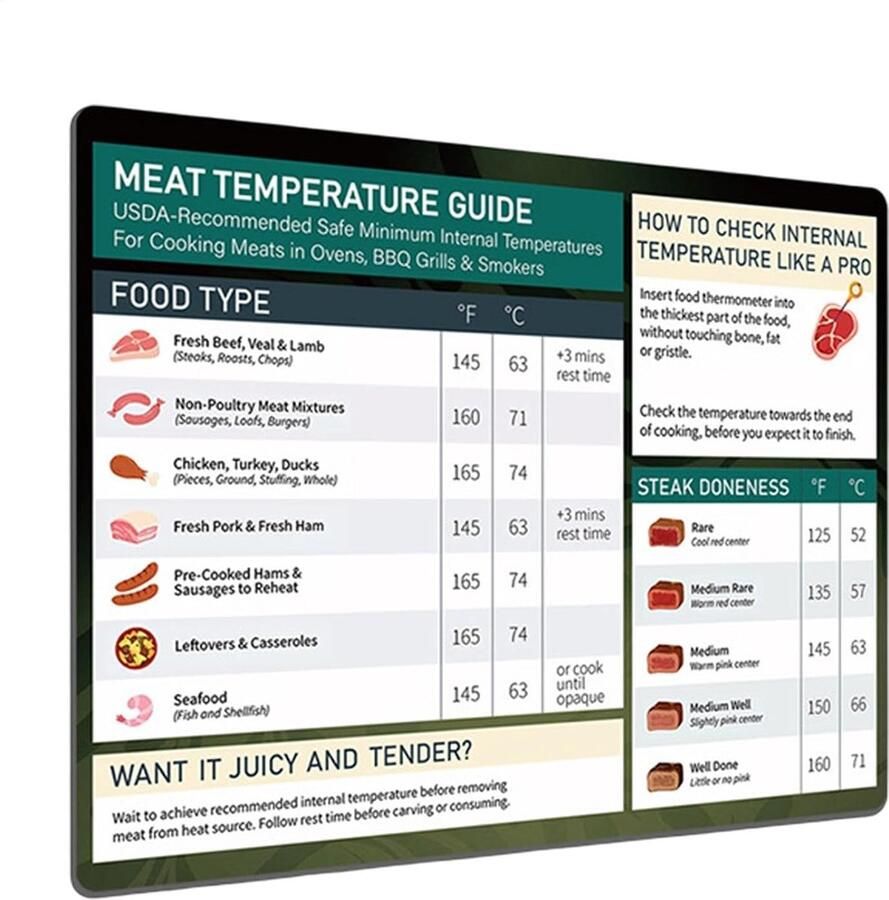Magnetische Kookgids Grill Temperatuurbord Perfect Grillen Duidelijke Vleestabel 19.5 x 14.8 cm Zwart