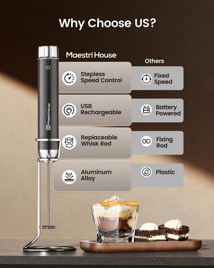 Oplaadbare Melkopschuimer met Snelheidsregeling Draagbare Elektrische Schuimmaker Waterdicht met Uitneembare RVS Garde voor Lattes