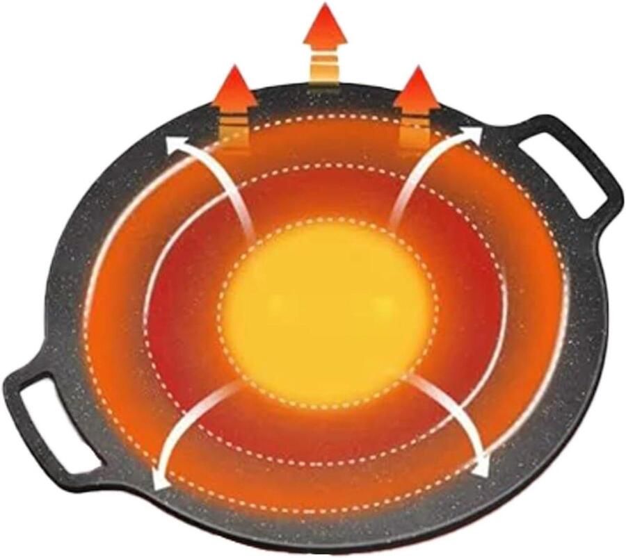 Ronde bakvorm Grillpan Buiten koken Antiaanbaklaag 28 cm Zwart