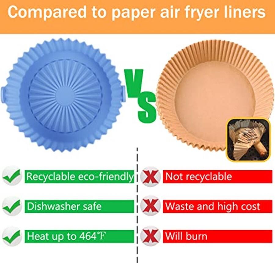 Siliconen Airfryer Voeringen 2 Stuks Herbruikbare Bakplaat Accessoires voor 1-3 5 QT Airfryers