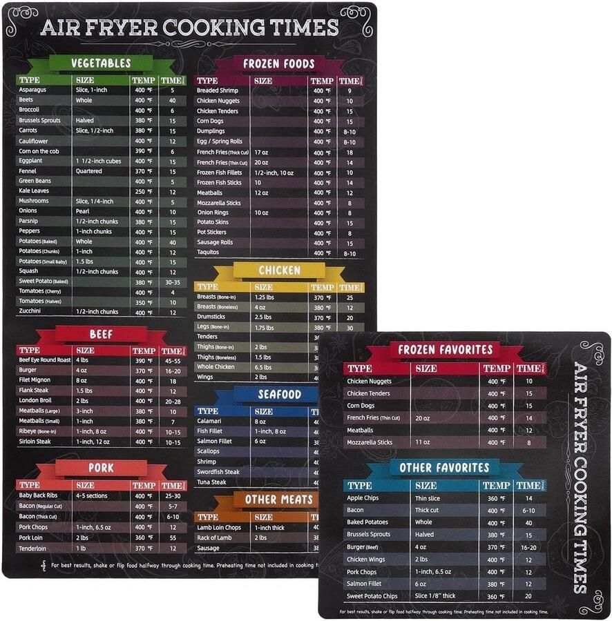 SnelShoppen Airfryer Accessoires Magnetisch Kookgids voor Airfryer in het Nederlands 2-Stuks Cheat Sheet met Temperatuur en Kooktijd Heldere Kook