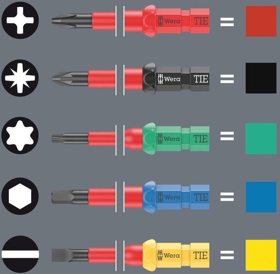 VDE Wisselmes voor Kraftform Kompakt Systeem met Tool Finder