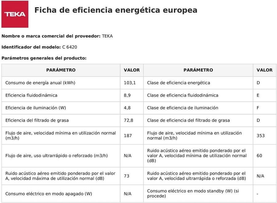 Witte Wandafzuigkap 60 cm 375 m3 h 73 dB Energielabel E