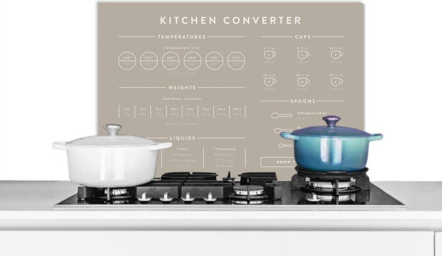 KitchenYeah Spatscherm keuken 60x40 cm Kookplaat achterwand Keuken Handleiding Bakken Koken Muurbeschermer Spatwand fornuis Hoogwaardig aluminium