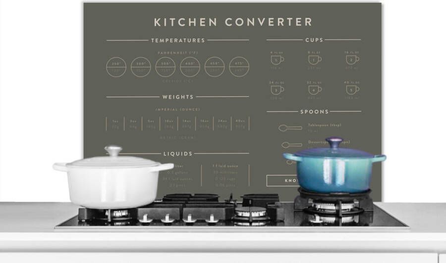 KitchenYeah Spatscherm keuken 80x55 cm Kookplaat achterwand Maatbeker Maatlepel Handleiding Keuken Koken Muurbeschermer Spatwand fornuis Hoogwaardig aluminium