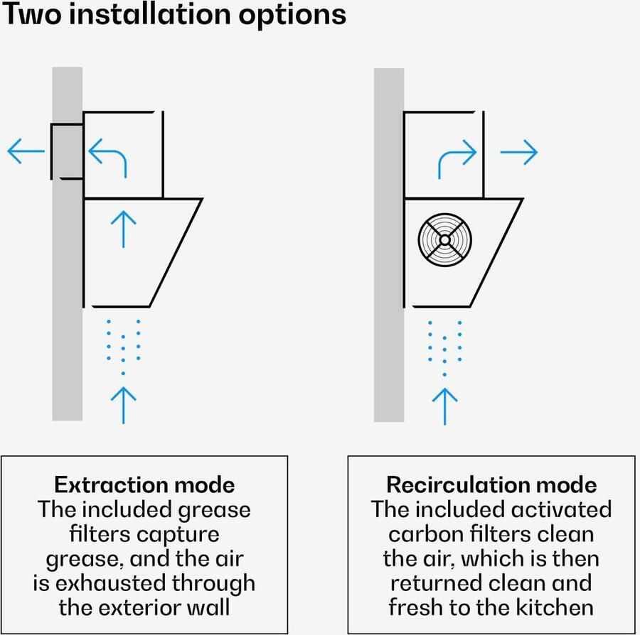 Klarstein Velaire schuine afzuigkap 60 cm 820 m³ u boost A++ energieklasse touchbediening ledverlichting stil vaatwasmachinebestendig filter afzuigkap met afvoer of recirculatie wit