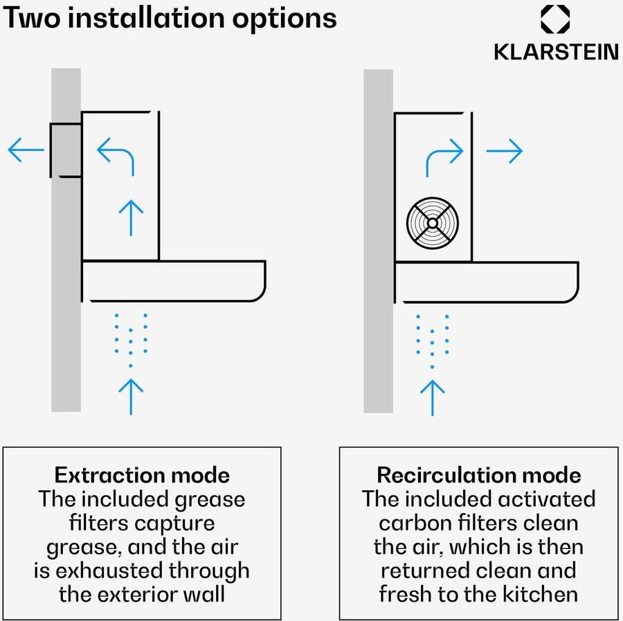 Klarstein ZenFusion Dunstabzugshaube Unterbau 90 cm Unterbauhaube met Teleskopabzug 400 m³ h Luftdurchsatz Energieeffizienzklasse A Touch Bedienung LED Beleuchtung Fett en Aktivkohlefilter Weiß – geschikt voor thuisfitness en sportschoolgebrui