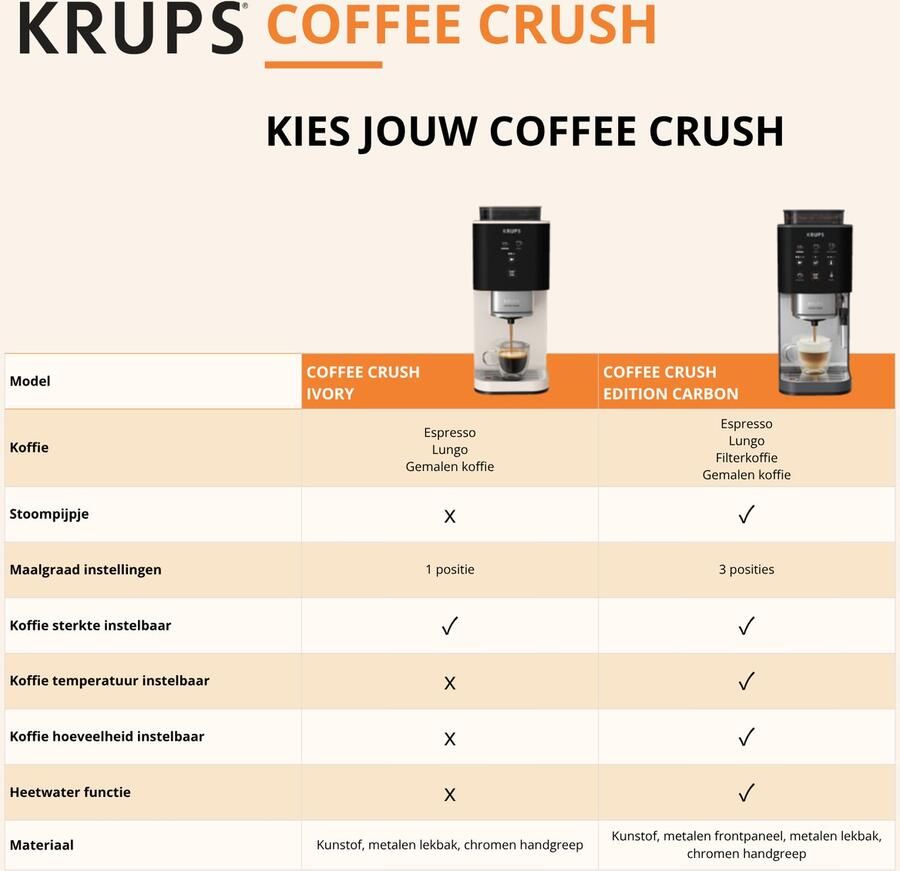 Krups Coffee Crush SA4001 Coffee Crush Volautomatische koffiemachine Ivory Compact 15 cm Geschikt voor bonen en voorgemalen koffie