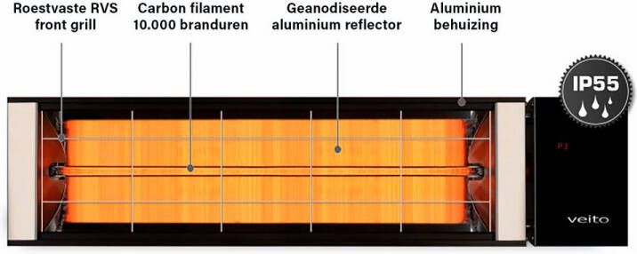 Veito Nevada R 2420 Infrarood Binnen- en Terrasverwarmer – max. 2000W Binnen & Buiten Afstandsbediening Carbon Element IP55 RVS Grill