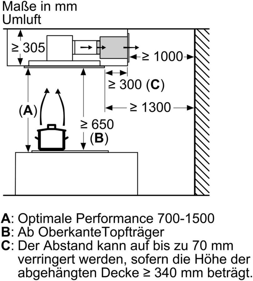BOSCH Afzuigkap DRC99PS20 - Foto 5