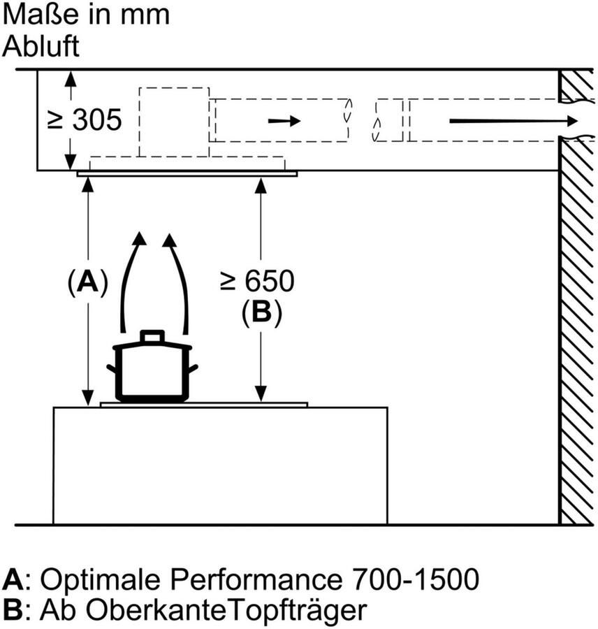BOSCH Afzuigkap DRC99PS20 - Foto 2