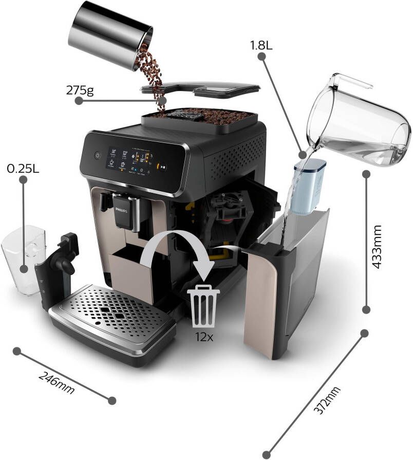 Philips Volautomatisch koffiezetapparaat 2200 Serie EP2236 40 LatteGo voor 3 koffiespecialiteiten en verstelbare sterkte mat-zwart - Foto 2