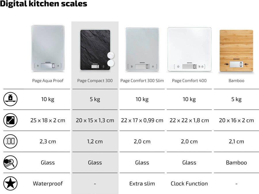 Soehnle Keukenweegschaal Page Compact 300 Slate Draagvermogen 5 kg 1 g nauwkeurige opsplitsing - Foto 6