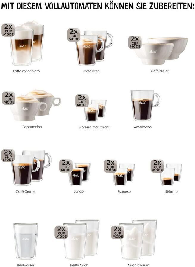 Melitta Volautomatisch koffiezetapparaat CI Touch F630-111 zilverkleur 10 koffierecepten 2-kamer bonenreservoir one touch bediening - Foto 5