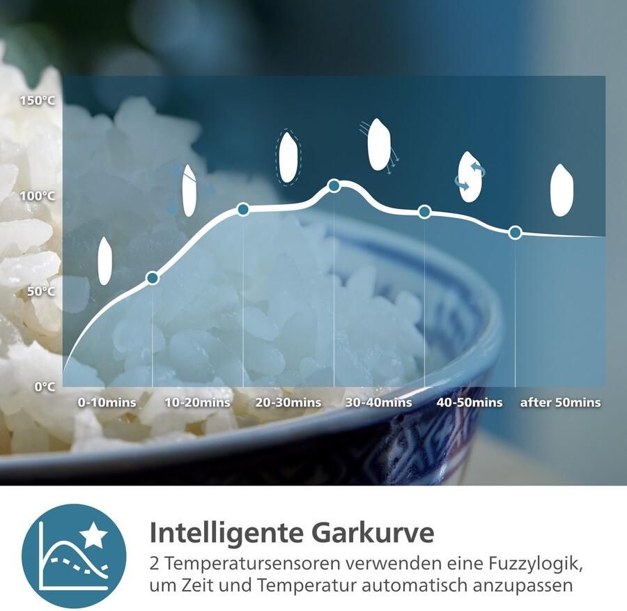 Philips Rijstkoker Mini 3000 Series voor 1-3 Personen met 8 vooraf ingestelde Programma's - Foto 5