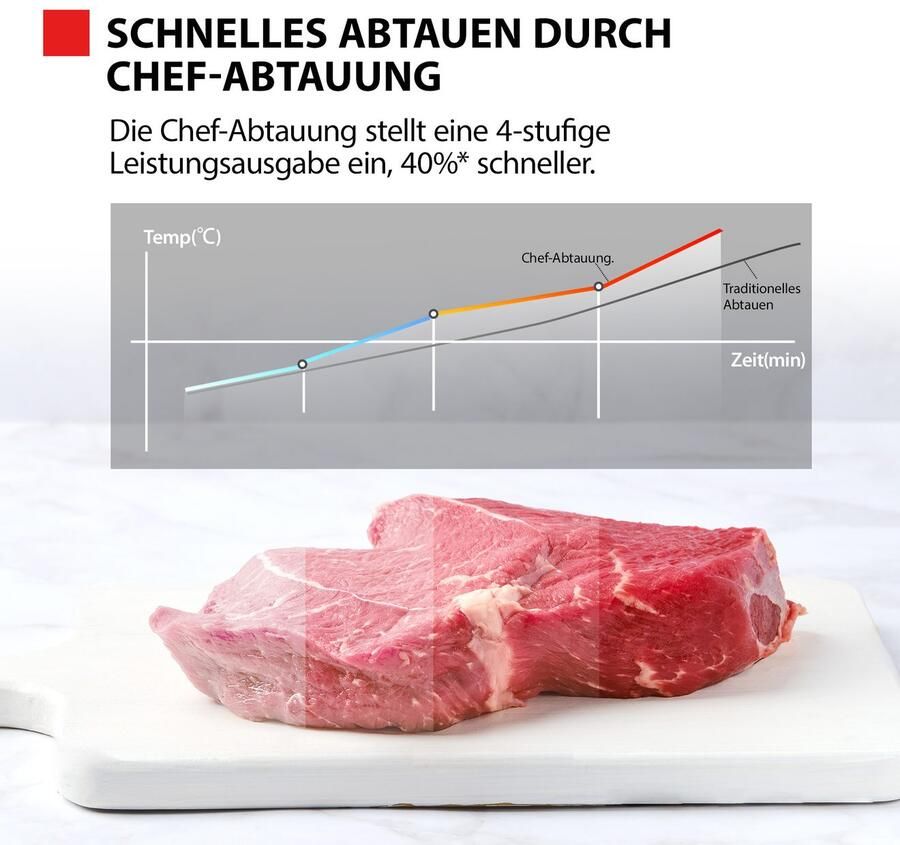 Toshiba Magnetron MW3-AG25PFI (MG) - Foto 4